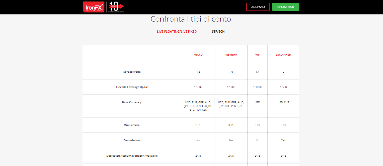 Conti a tasso variabile/fisso di IronFX